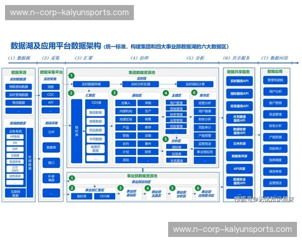 开云云同步:开启企业数字化新纪元的强大引擎 开云云同步:开启企业数字化新纪元的强大引擎